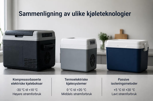Elektrisk kjølebag: Guide til valg og bruk i 2026